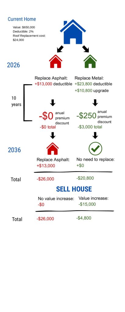 Decra Infographic