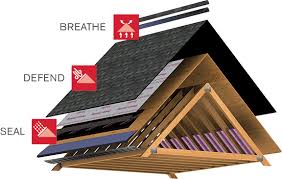 Klaus Roofing System vs. Others